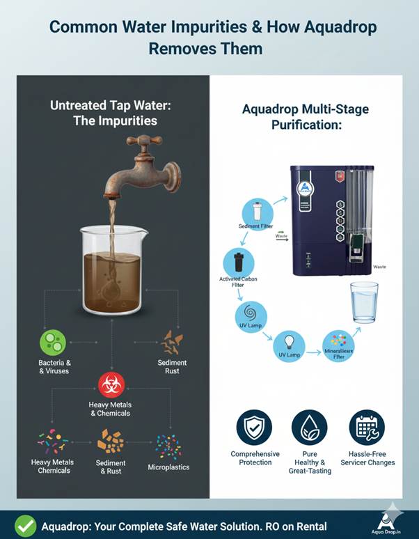 Copper Water Purifier Rental that actually works for you Copper Water Purifier Rental that actually works for you