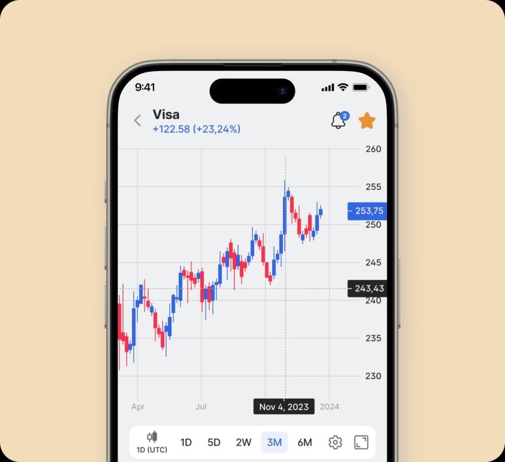 Choosing a UAE Forex Broker: Features and Local Fit